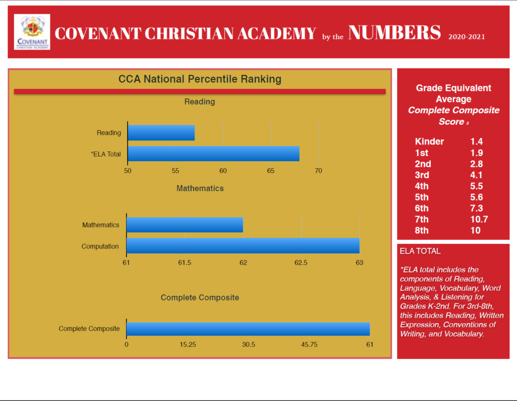 CCA by the numbers 2021